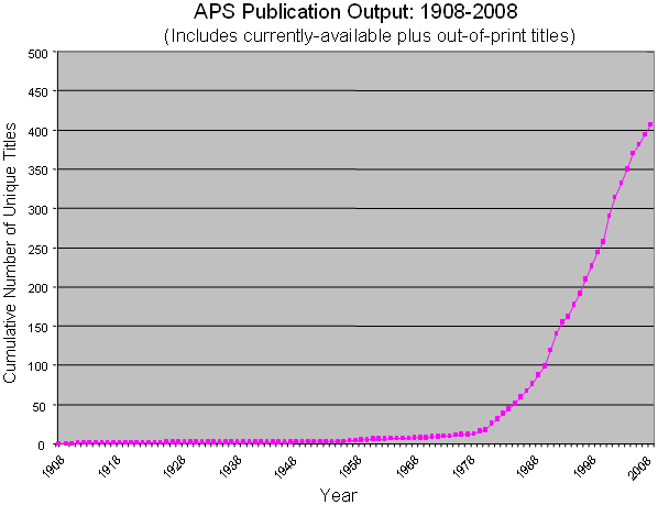 the-100-year-history-of-aps